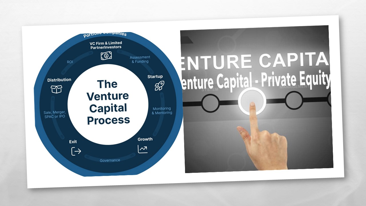 Introduzione al Venture Capital Method: lezione 1 a cura di Giuseppe Incarnato IGI INVESTIMENTI GROUP
